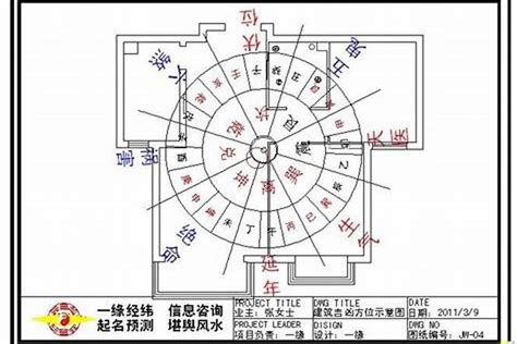 屬牛住宅方位